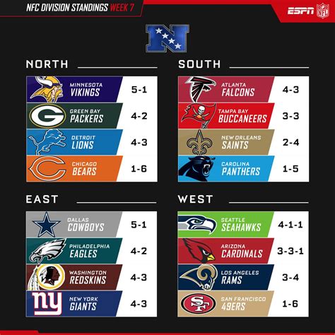 nfc standings chart|nfl standings by team.